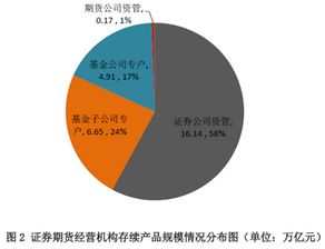 东吴证券app