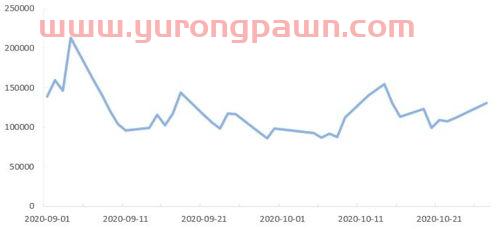 茅台酒最高价位是多少一瓶
