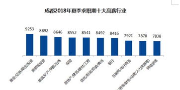 金融界论坛