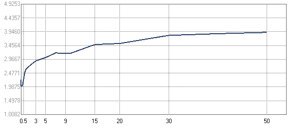 中国十大基金公司排名