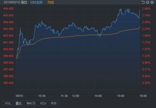 透景生命股票股吧