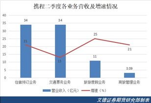 巴菲特富国银行