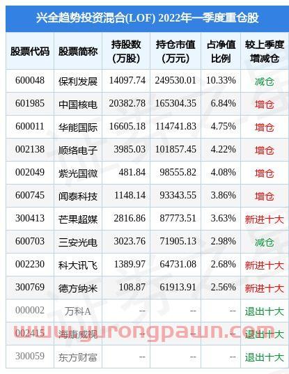 中国十大资产管理公司排名