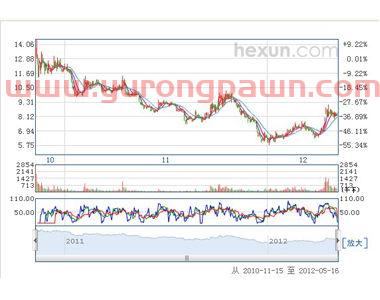 伦敦锌期货行情