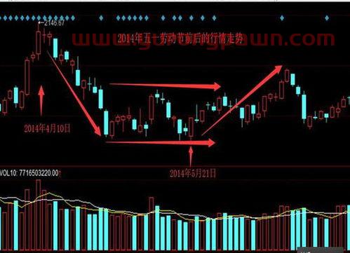 财达证券手机版下载交易系统