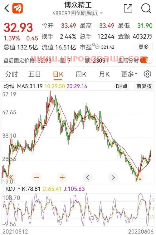 易方达新丝路基金001373净值查询