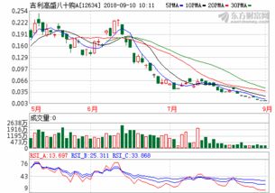 上证50成分股一览表