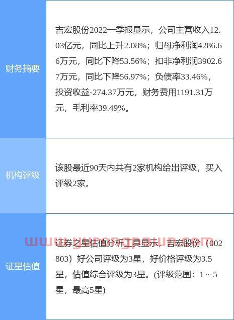 梦百合股票股吧
