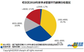 银鸽投资股票怎么样