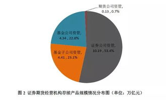 机构持仓