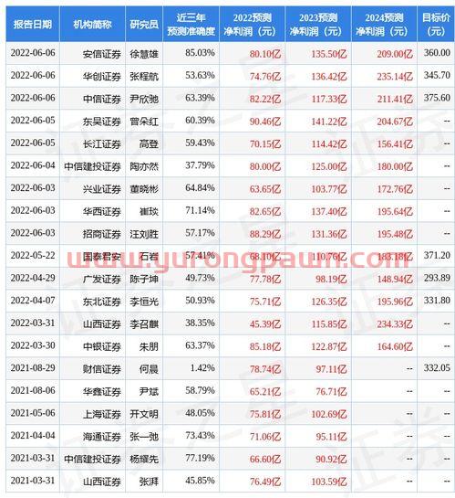 手机炒股怎么注册和开户