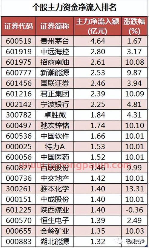 国内证券公司排名前十