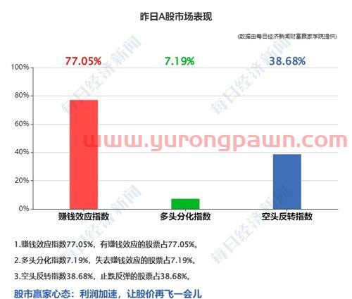 基金行情今日分析*