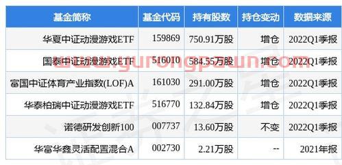 哈空调股票*信息