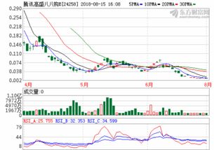 依顿电子股票股吧