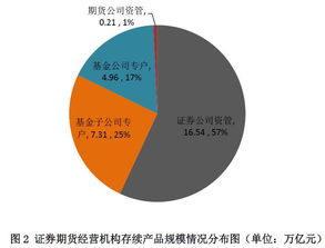 买那个教育基金好