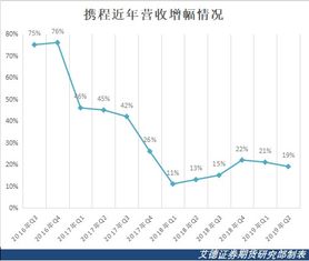 B站股票代码