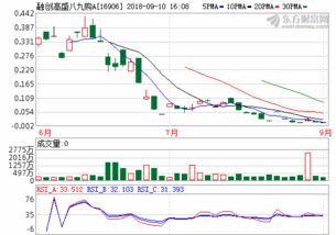 中银国际标准版手机版