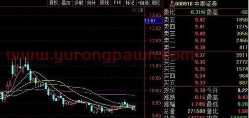 2022贷款利率各大银行一览表