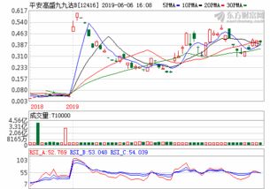 宇信科技股吧