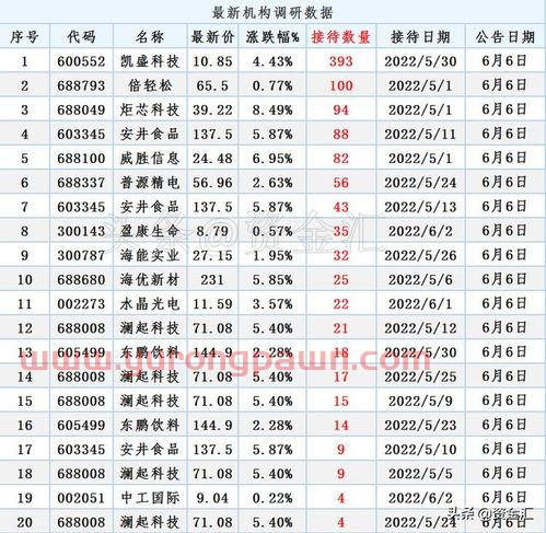 巨一科技股吧