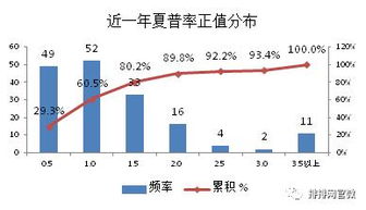 贵州茅台股票历史行情