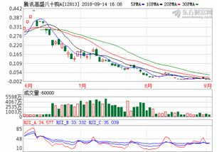 社保基金重仓股票2020