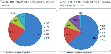 美国纳斯达克行情