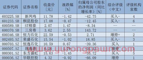 傲农生物股票股吧