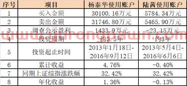 仙鹤股份股吧