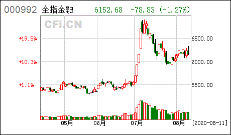 近30年黄金价格一览表