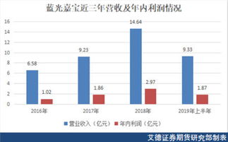 光伏龙头股排行