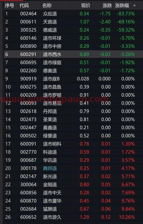 数知科技股票今天*情况