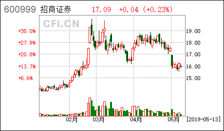 国家基金项目查询系统