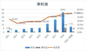 国投瑞银核l心企业基金净值