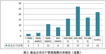 西部证券*消息