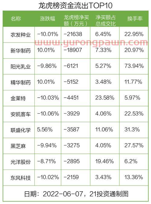 广发创新升级