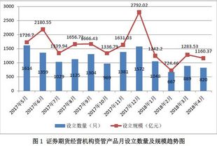 2021历史油价记录