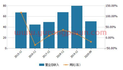 鹏鼎控股股吧