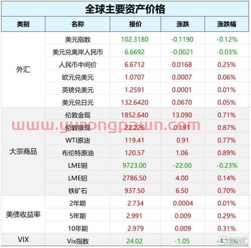 国家信创目录