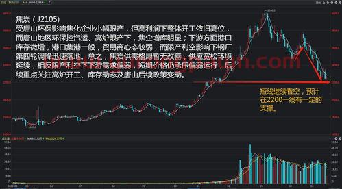 道琼斯30股指期货实时行情