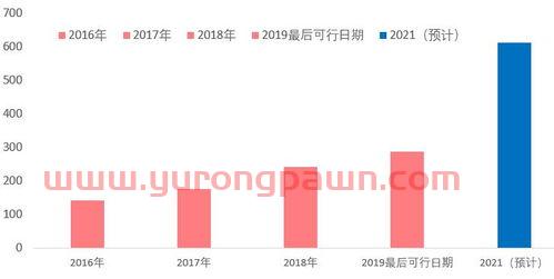 阳光金服投资集团有限公司