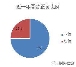 中国人保股吧