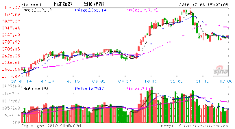 国元期货