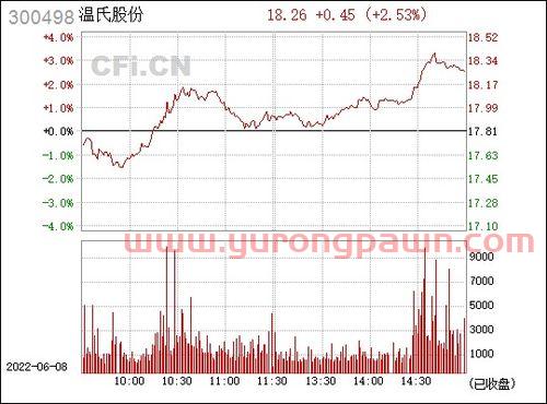 最新美股实时行情