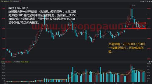 纽约黄金期货实时行情新浪