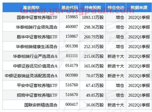 南京医药股票