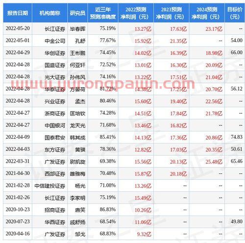 广发创新升级