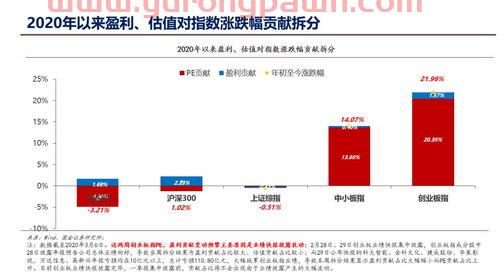 证券业协会远程培训系统