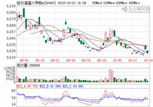 中信证券下载